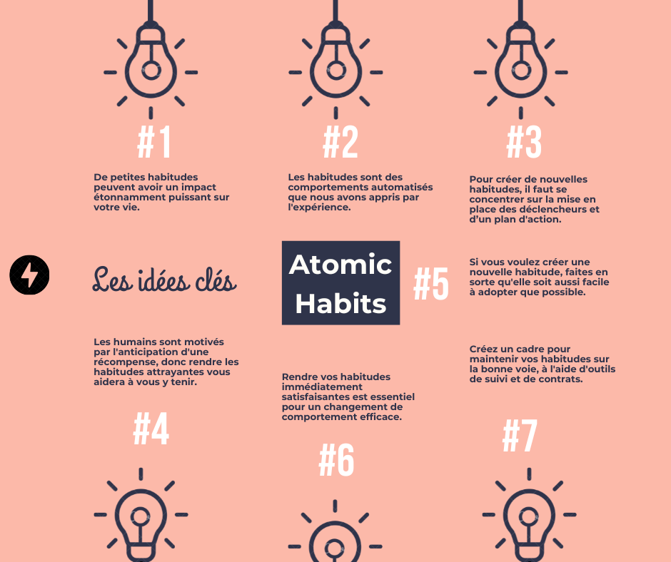 Résumé et infographie sur les habitudes atomiques